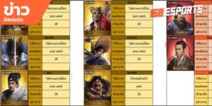 เทคนิคการเล่นเกม