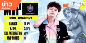 ข่าวEsports