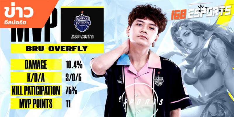ข่าวEsports