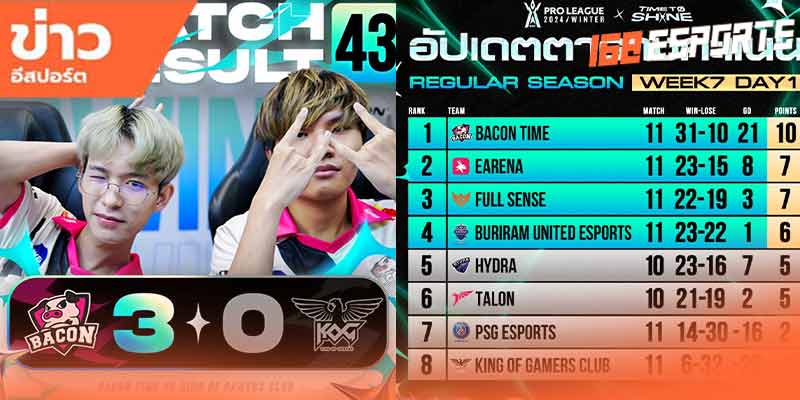 e-sports ประเทศไทย