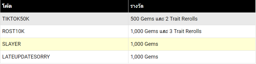 โค้ดลับ Roblox